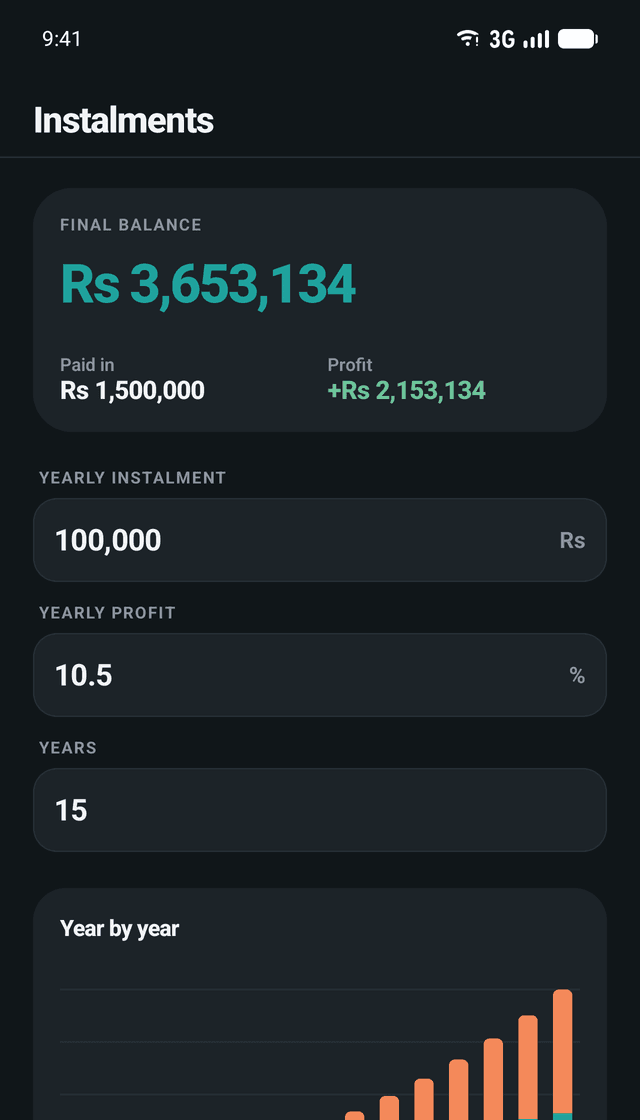 Profit Calculator: Pay in, see where it ends