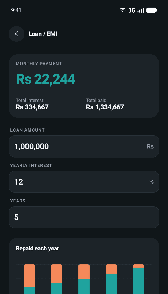 Profit Calculator: Loans made clear