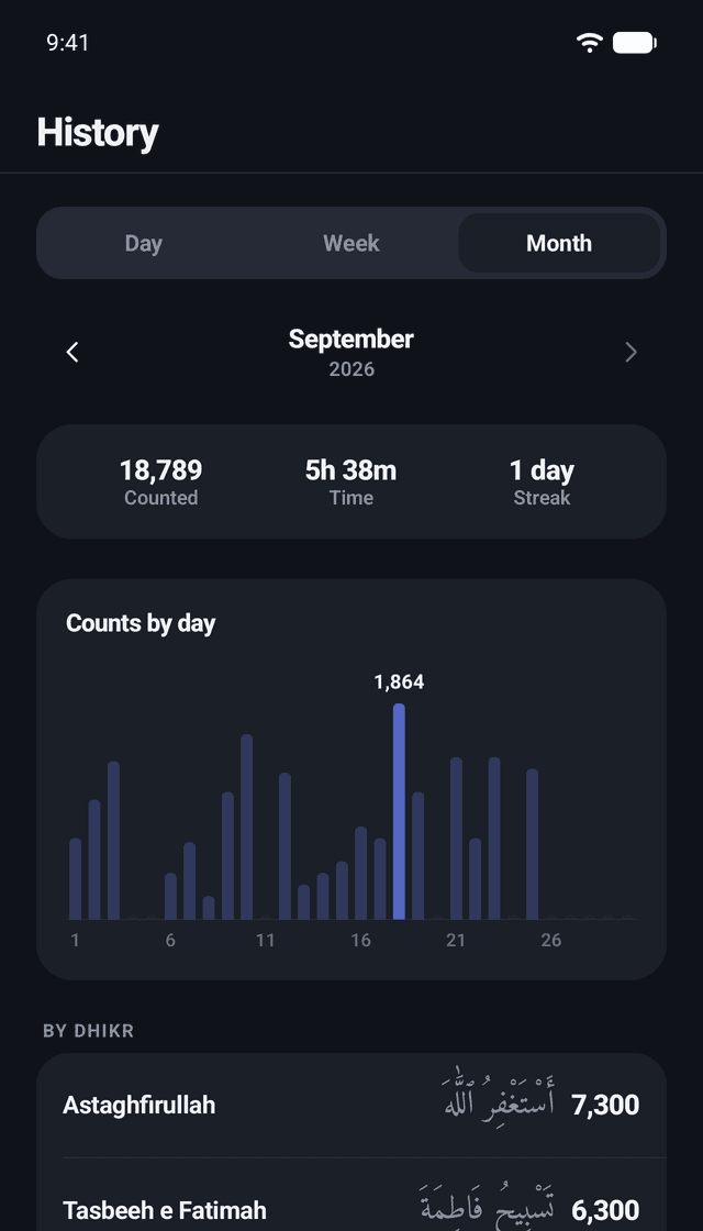 Sukoon: Your days at a glance