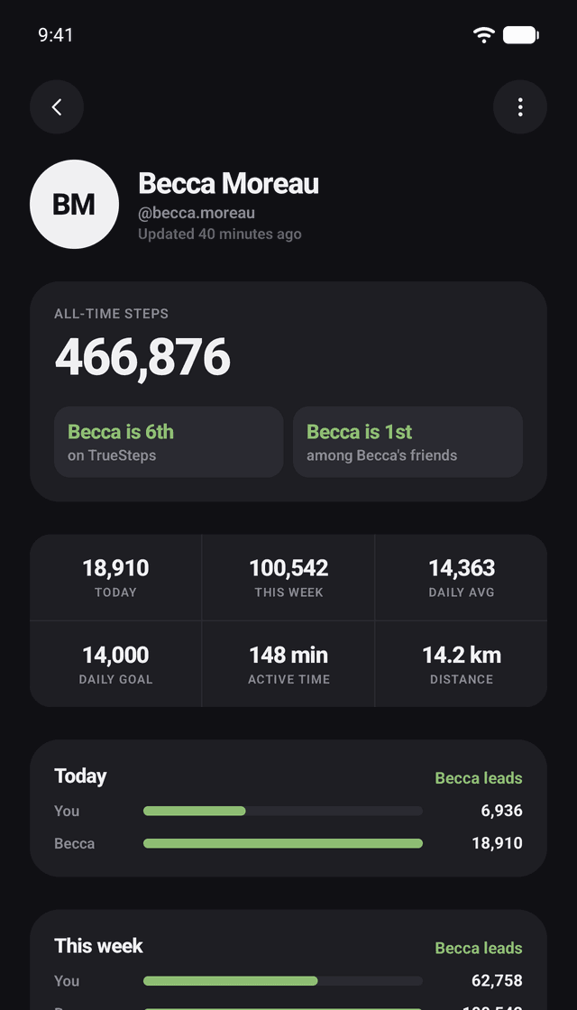 TrueSteps Social: Head to head