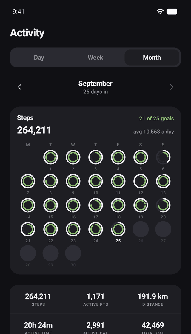 TrueSteps Solo: A month, ring by ring