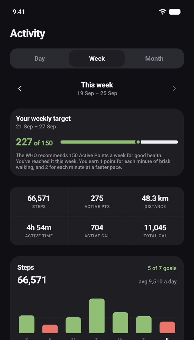 TrueSteps Solo: Your week at a glance