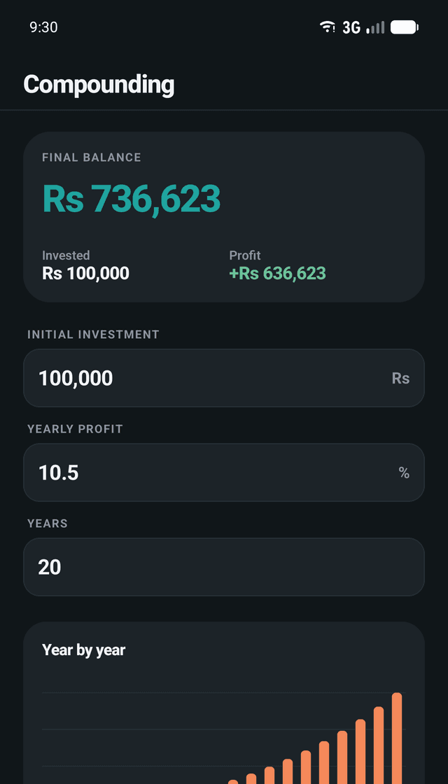 Profit Calculator screenshot