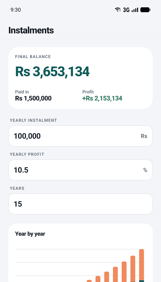 Profit Calculator: Pay in, see where it ends