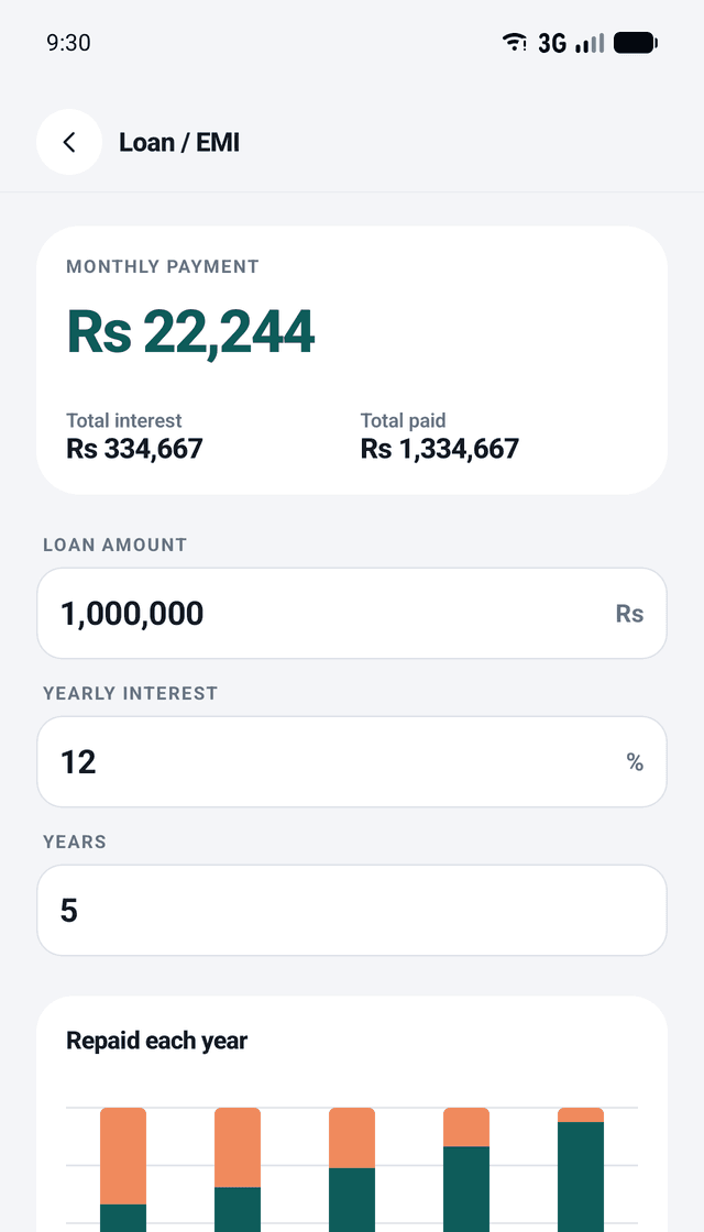 Profit Calculator: Loans made clear