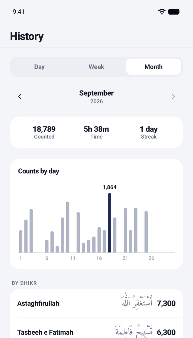 Sukoon: Your days at a glance