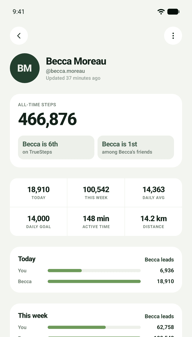 TrueSteps Social: Head to head