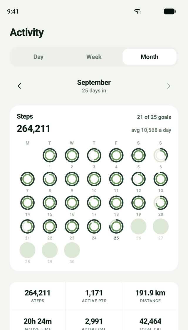 TrueSteps Solo: A month, ring by ring