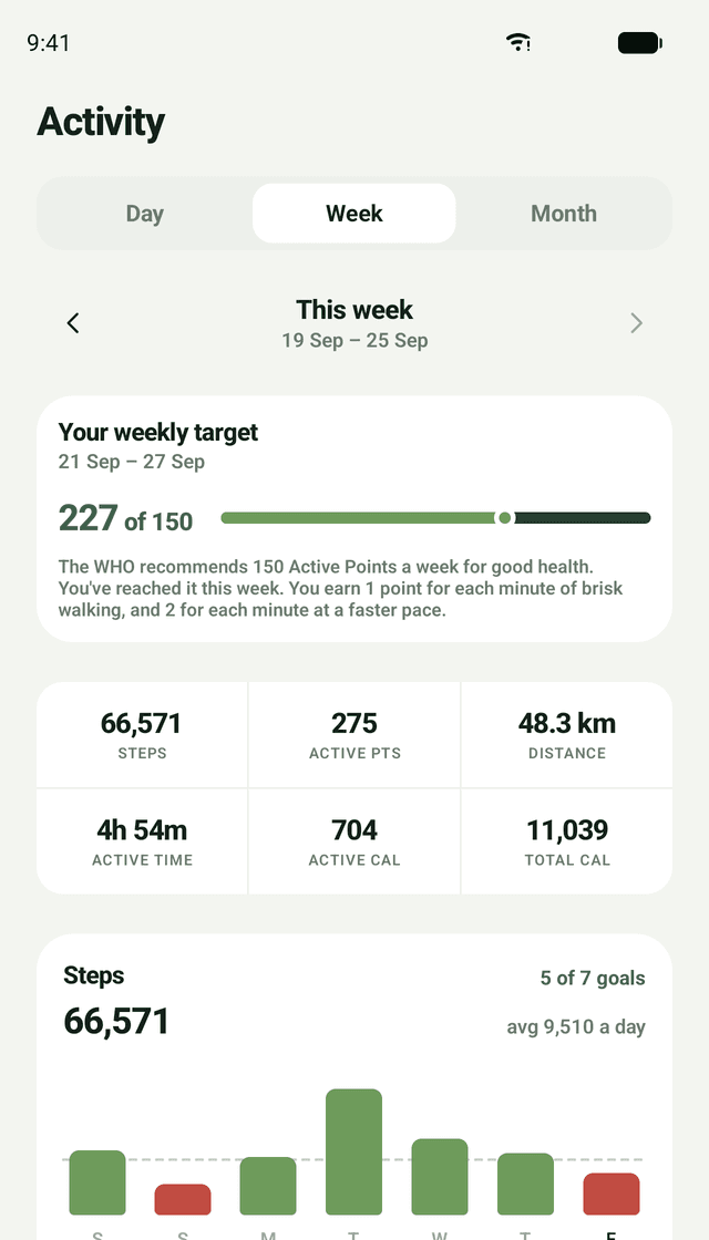 TrueSteps Solo: Your week at a glance